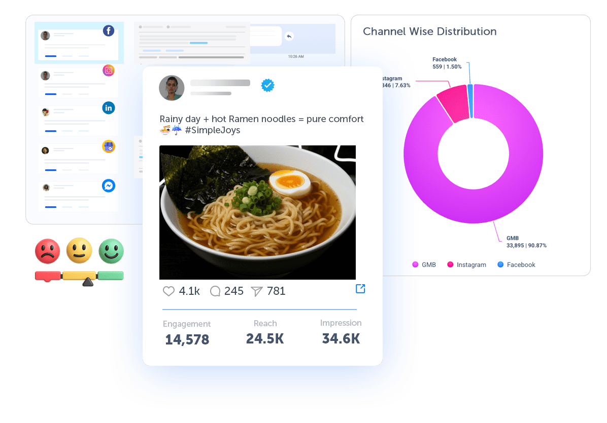 FMCG consumer sentiment and channel distribution dashboard