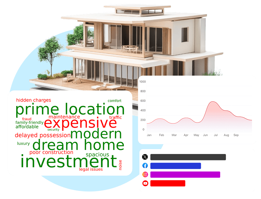 Real estate developer brand reputation and homebuyer sentiment dashboard